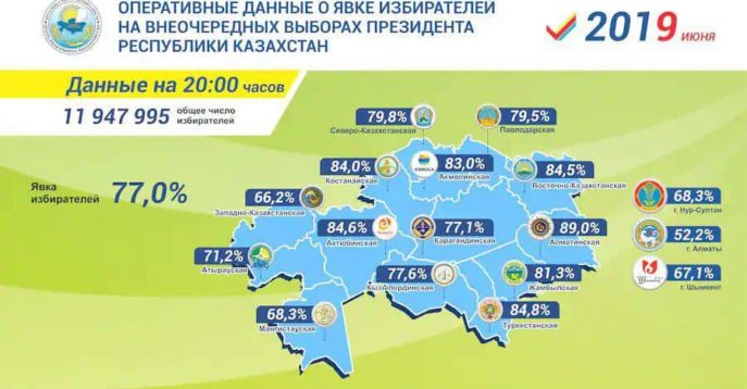 Окончательный итог явки избирателей на выборах img