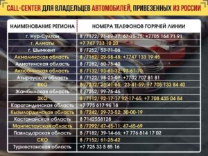 Телефоны "горячей линии" для владельцев авто с российскими номерами