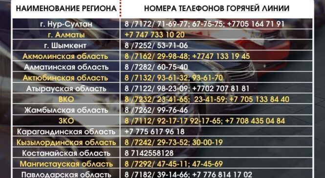 Телефоны «горячей линии» для владельцев авто с российскими номерами